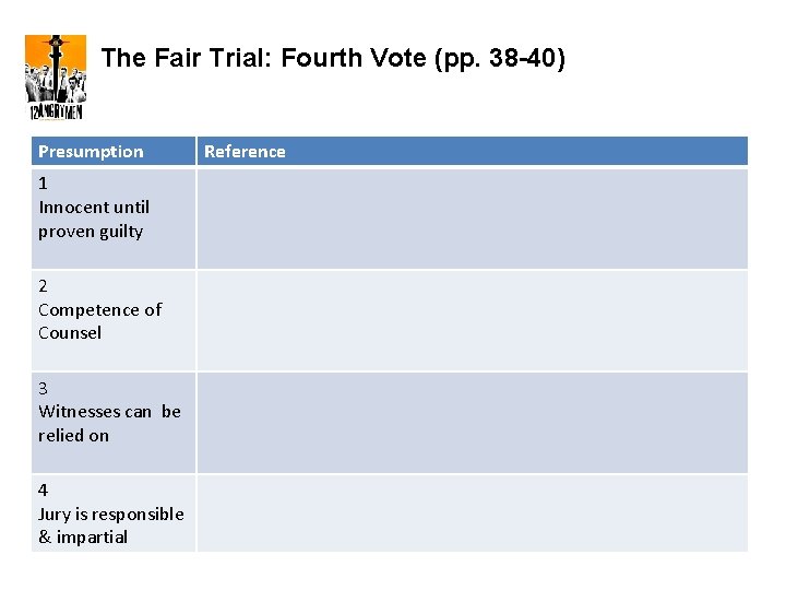 The Fair Trial: Fourth Vote (pp. 38 -40) Presumption 1 Innocent until proven guilty