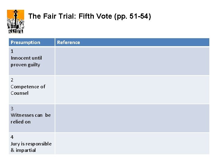 The Fair Trial: Fifth Vote (pp. 51 -54) Presumption 1 Innocent until proven guilty