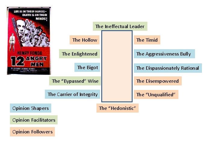 The Ineffectual Leader The Hollow The Timid The Enlightened The Aggressiveness Bully The Bigot