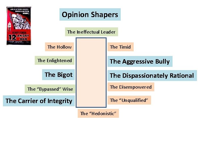 Opinion Shapers The Ineffectual Leader The Hollow The Enlightened The Bigot The “Bypassed” Wise