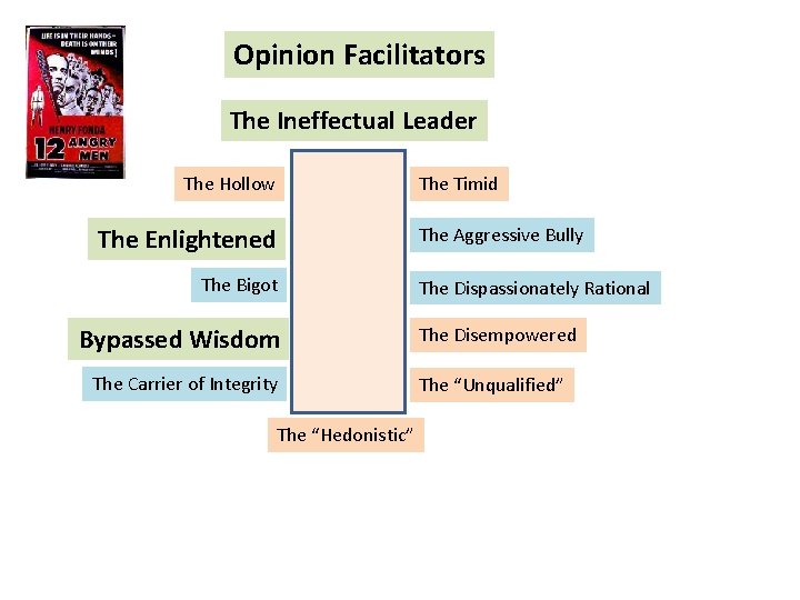 Opinion Facilitators The Ineffectual Leader The Hollow The Timid The Enlightened The Aggressive Bully