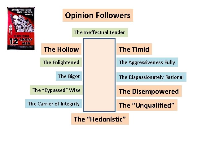 Opinion Followers The Ineffectual Leader The Hollow The Timid The Enlightened The Aggressiveness Bully