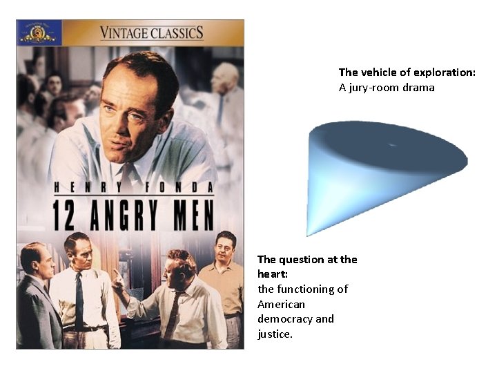 The vehicle of exploration: A jury-room drama The question at the heart: the functioning