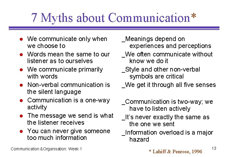 7 Myths about Communication* l l l l We communicate only when we choose 7 Myths about Communication* l l l l We communicate only when we choose