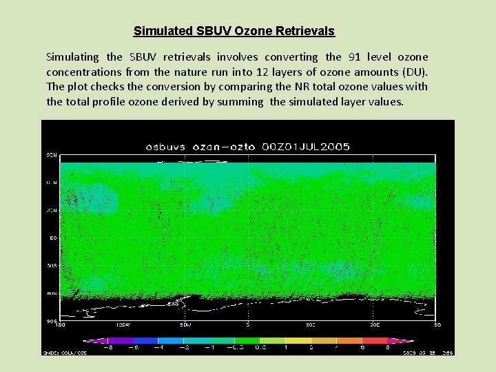 Simulated SBUV Ozone Retrievals Simulating the SBUV retrievals involves converting the 91 level ozone