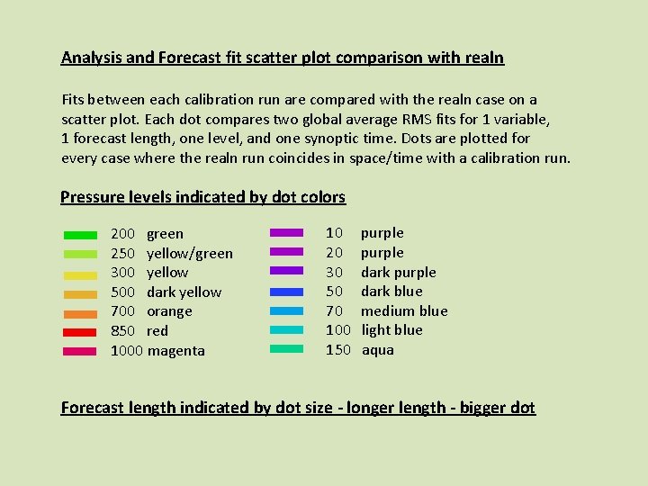 Analysis and Forecast fit scatter plot comparison with realn Fits between each calibration run