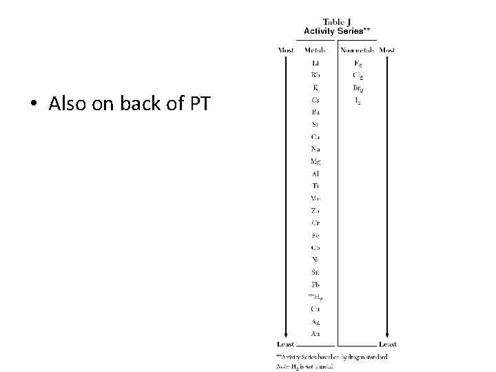  • Also on back of PT 