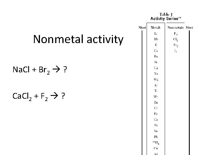 Nonmetal activity Na. Cl + Br 2 ? Ca. Cl 2 + F 2