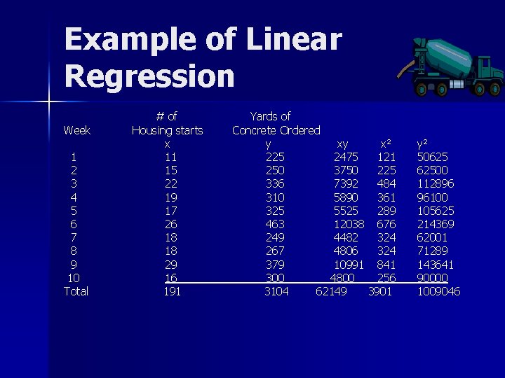 Example of Linear Regression Week 1 2 3 4 5 6 7 8 9