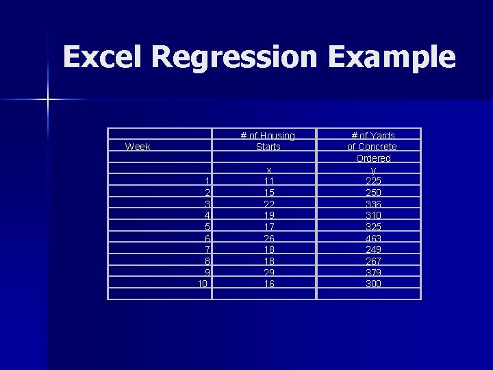 Excel Regression Example # of Housing Starts Week 1 2 3 4 5 6