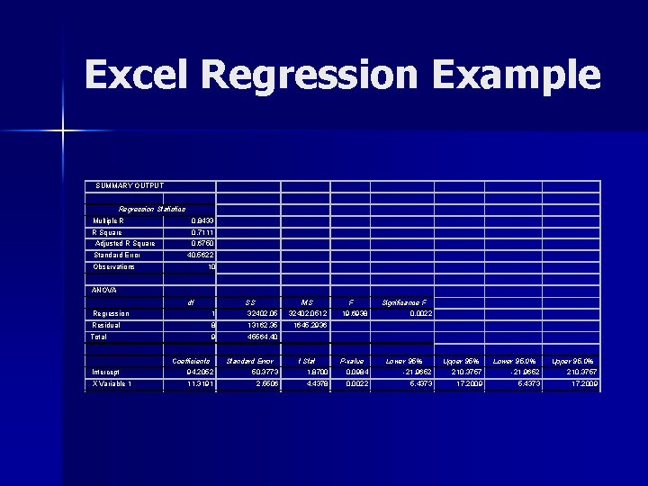 Excel Regression Example SUMMARY OUTPUT Regression Statistics Multiple R 0. 8433 R Square 0.