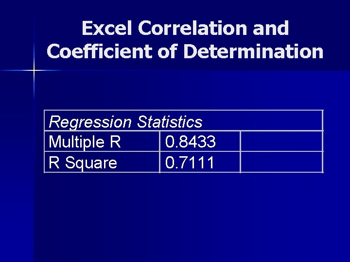 Excel Correlation and Coefficient of Determination Regression Statistics Multiple R 0. 8433 R Square