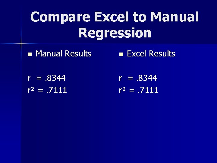 Compare Excel to Manual Regression n Manual Results r =. 8344 r² =. 7111