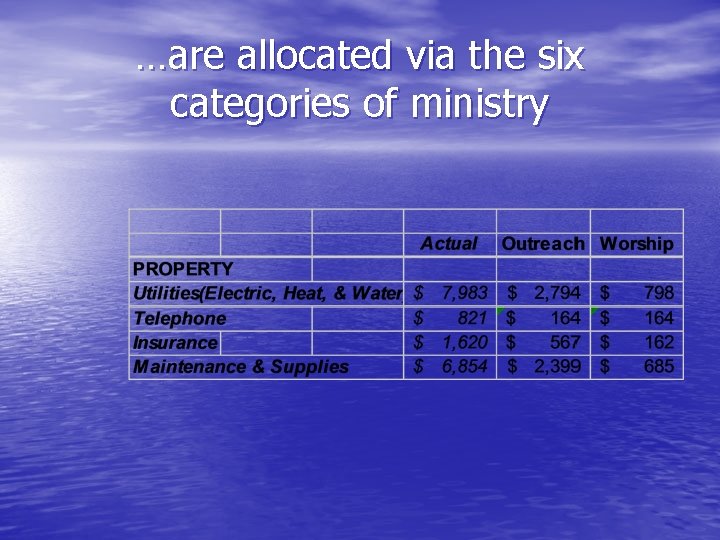 …are allocated via the six categories of ministry 