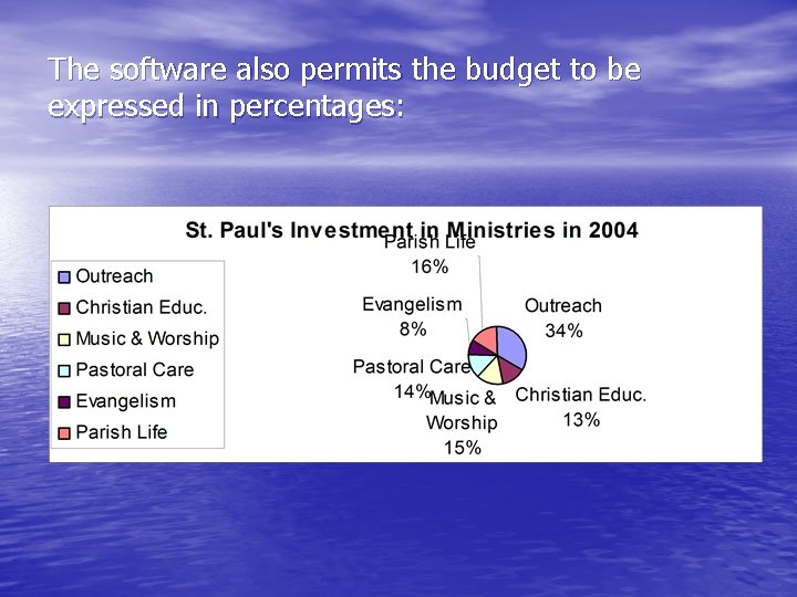 The software also permits the budget to be expressed in percentages: 