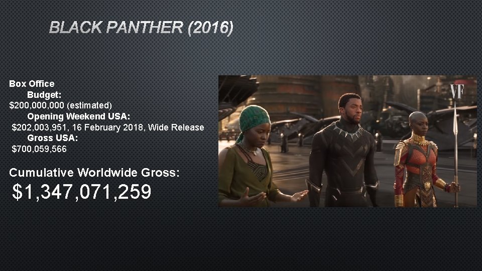 BLACK PANTHER (2016) Box Office Budget: $200, 000 (estimated) Opening Weekend USA: $202, 003,