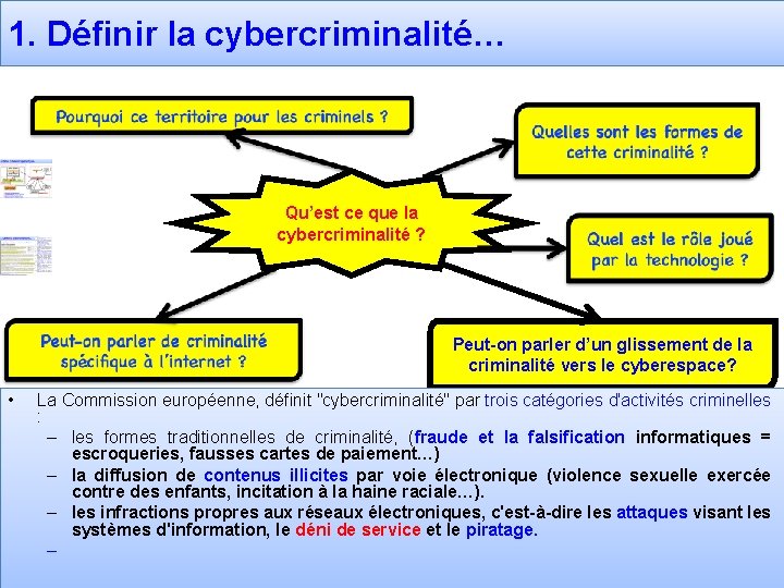 1. Définir la cybercriminalité… Qu’est ce que la cybercriminalité ? Peut-on parler d’un glissement