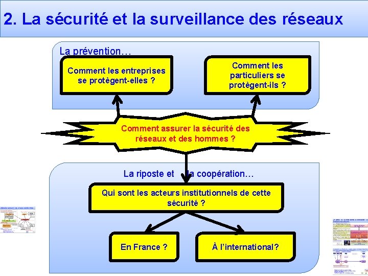 2. La sécurité et la surveillance des réseaux La prévention… Comment les entreprises se