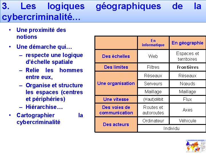 3. Les logiques cybercriminalité… géographiques • Une proximité des notions • Une démarche qui…