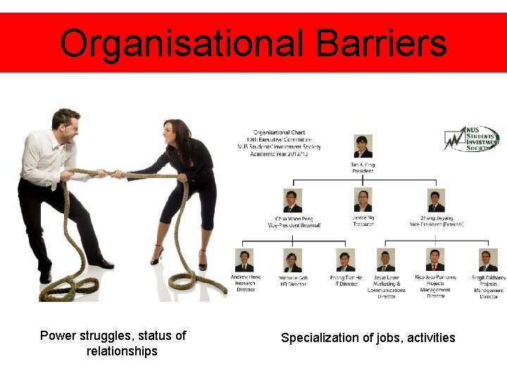 Organisational Barriers Power struggles, status of relationships Specialization of jobs, activities 