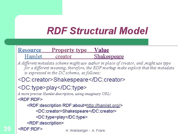 RDF Structural Model Resource Hamlet Property type creator Value Shakespeare A different metadata scheme