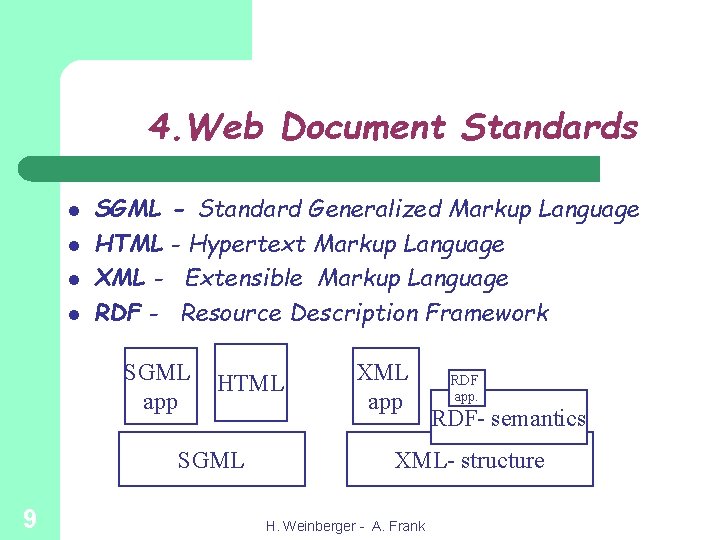 4. Web Document Standards l l SGML HTML XML RDF - - Standard Generalized