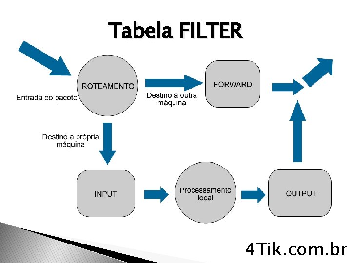 Tabela FILTER 4 Tik. com. br 
