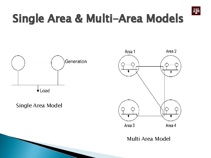 Single Area & Multi-Area Models Single Area Model Multi Area Model 