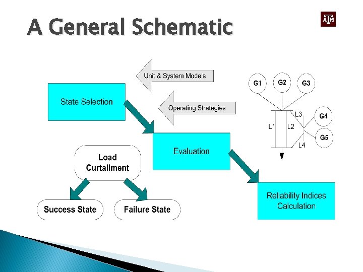 A General Schematic 