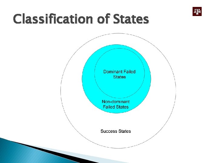 Classification of States 