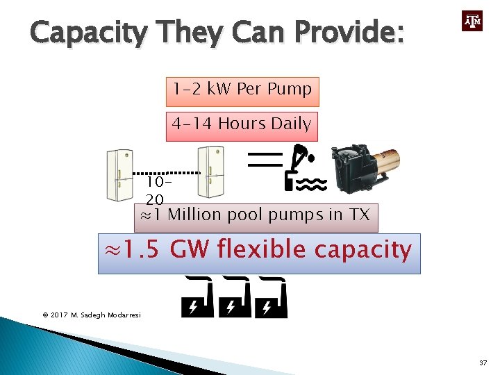 Capacity They Can Provide: 1 -2 k. W Per Pump 4 -14 Hours Daily
