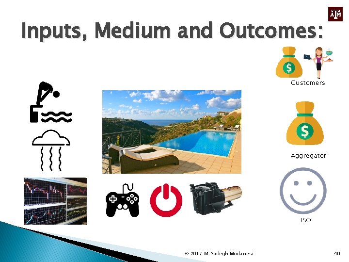 Inputs, Medium and Outcomes: Customers Aggregator ISO © 2017 M. Sadegh Modarresi 40 