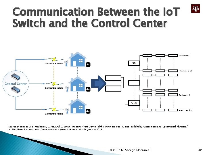 Communication Between the Io. T Switch and the Control Center Source of image: M.