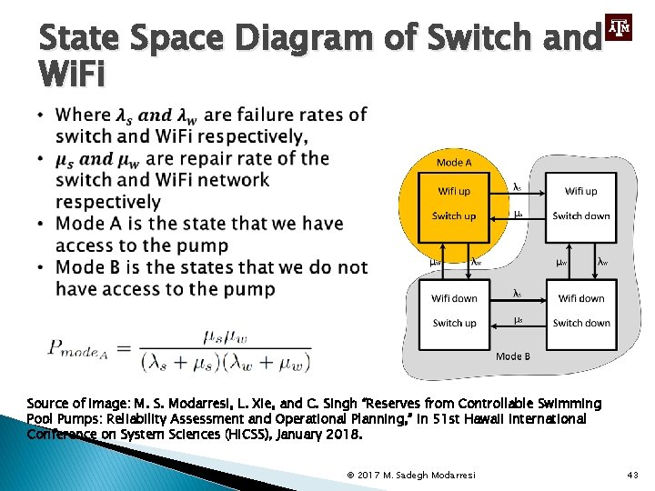 State Space Diagram of Switch and Wi. Fi Source of image: M. S. Modarresi,