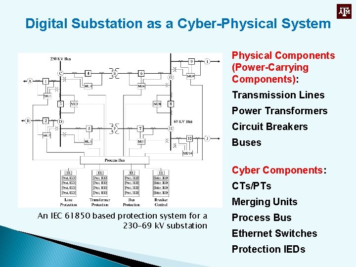 Digital Substation as a Cyber-Physical System Physical Components (Power-Carrying Components): Transmission Lines Power Transformers