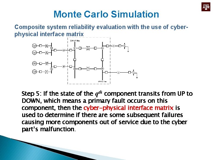 Monte Carlo Simulation Composite system reliability evaluation with the use of cyberphysical interface matrix