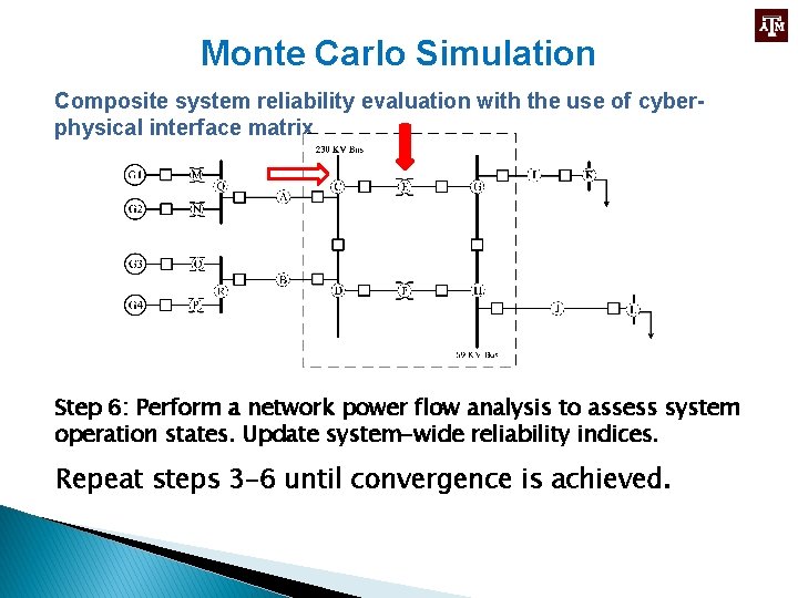 Monte Carlo Simulation Composite system reliability evaluation with the use of cyberphysical interface matrix