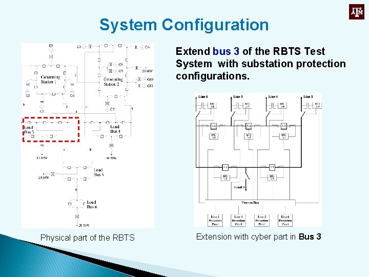 System Configuration Extend bus 3 of the RBTS Test System with substation protection configurations.