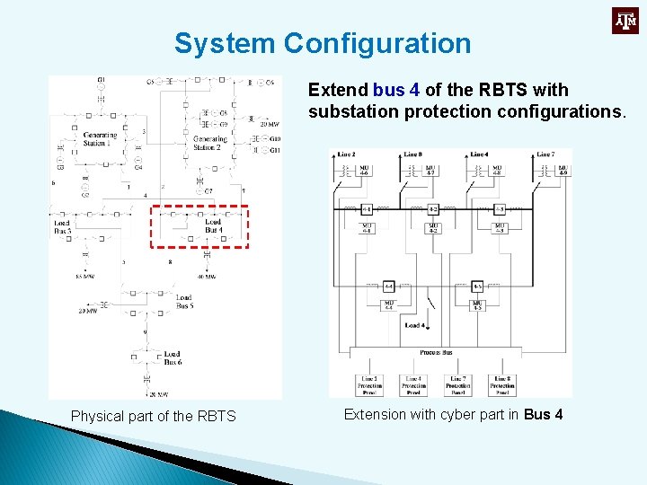 System Configuration Extend bus 4 of the RBTS with substation protection configurations. Physical part