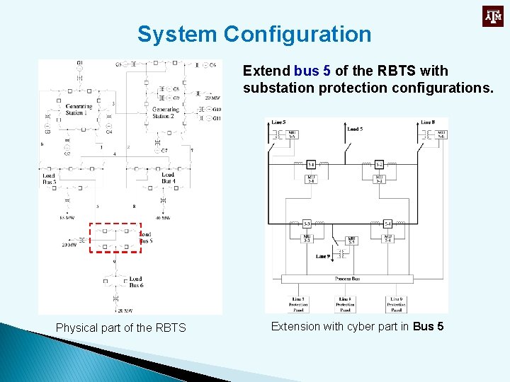 System Configuration Extend bus 5 of the RBTS with substation protection configurations. Physical part