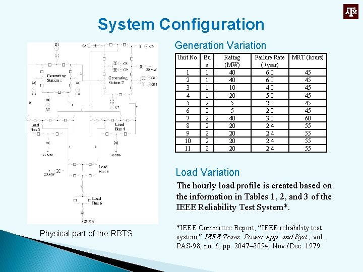 System Configuration Generation Variation Unit No. Bu s 1 1 2 1 3 1