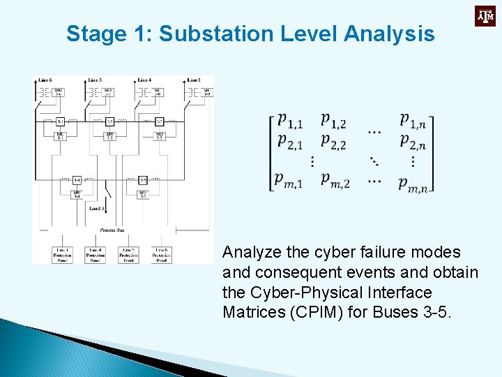 Stage 1: Substation Level Analysis Analyze the cyber failure modes and consequent events and