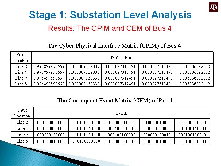 Stage 1: Substation Level Analysis Results: The CPIM and CEM of Bus 4 The
