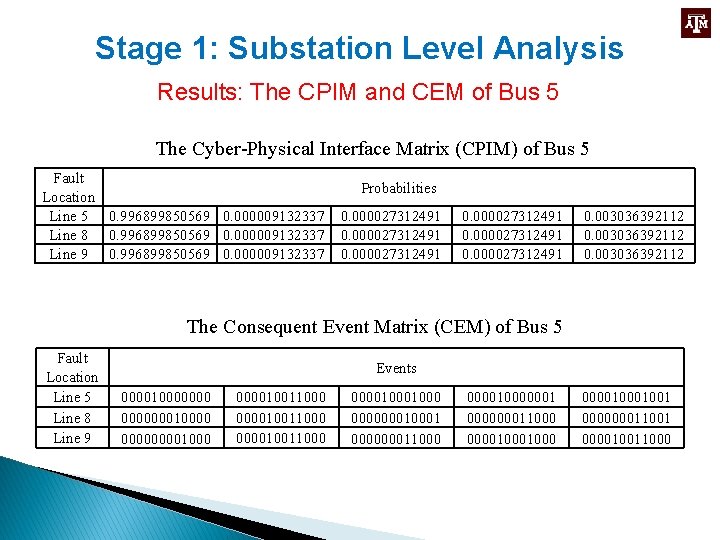 Stage 1: Substation Level Analysis Results: The CPIM and CEM of Bus 5 The