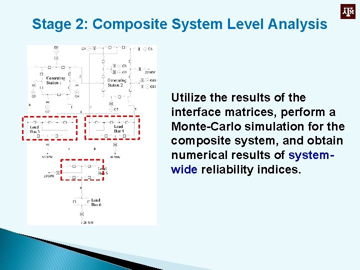 Stage 2: Composite System Level Analysis Utilize the results of the interface matrices, perform