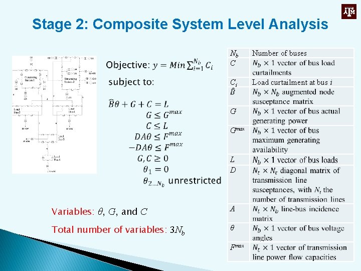Stage 2: Composite System Level Analysis Nb C Number of buses Ci Load curtailment