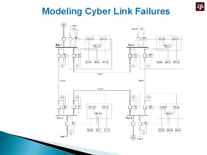 Modeling Cyber Link Failures 