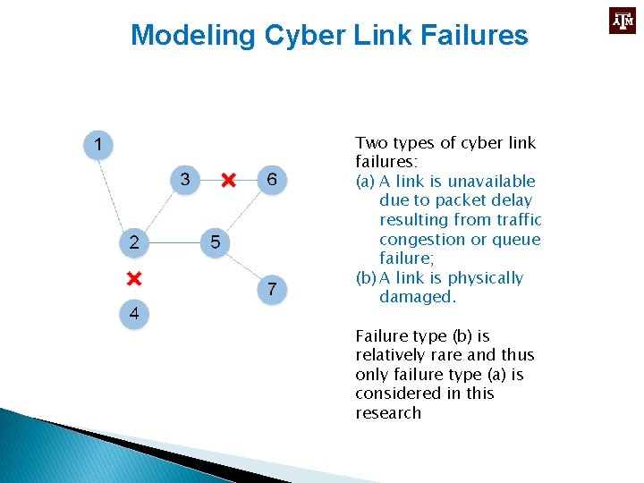 Modeling Cyber Link Failures Two types of cyber link failures: (a) A link is