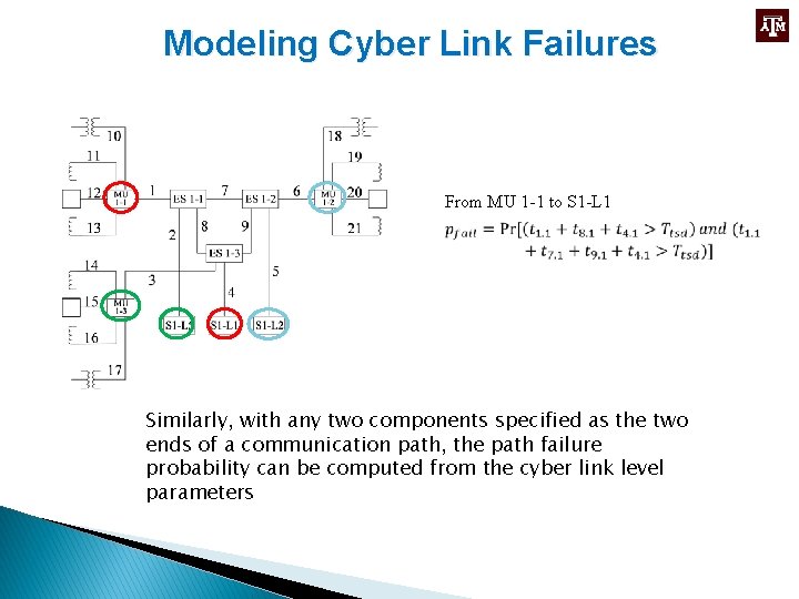 Modeling Cyber Link Failures From MU 1 -1 to S 1 -L 1 Similarly,