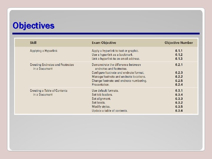 Objectives 